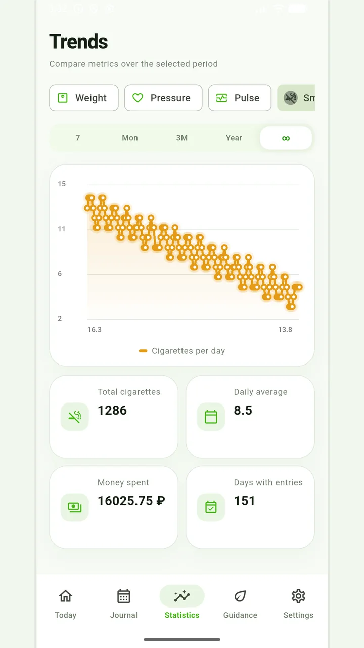 Habit journal in Vesometr